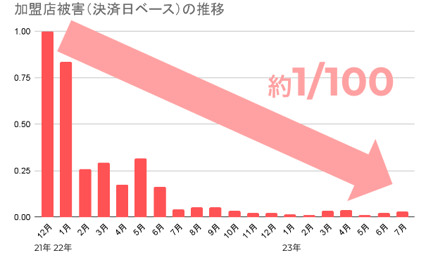 修正グラフimage